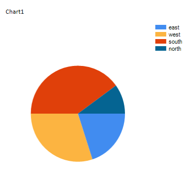 Chart16